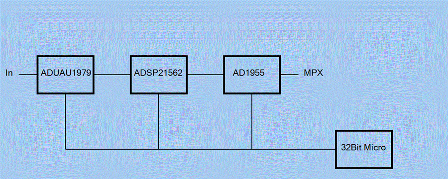 MPX Spectrum