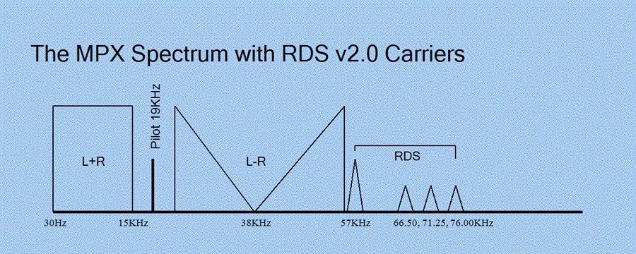 MPX Spectrum