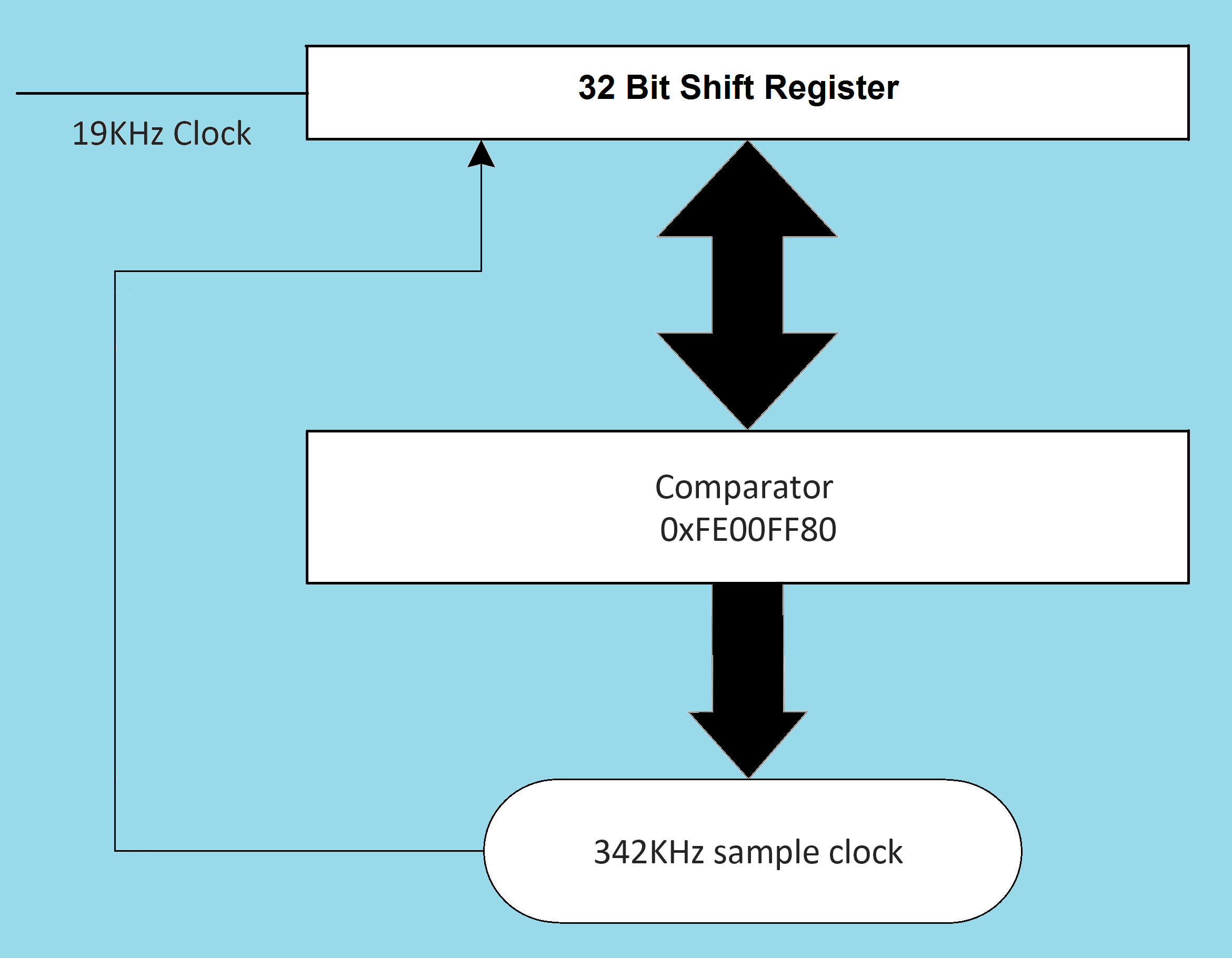 software Phase locked loop