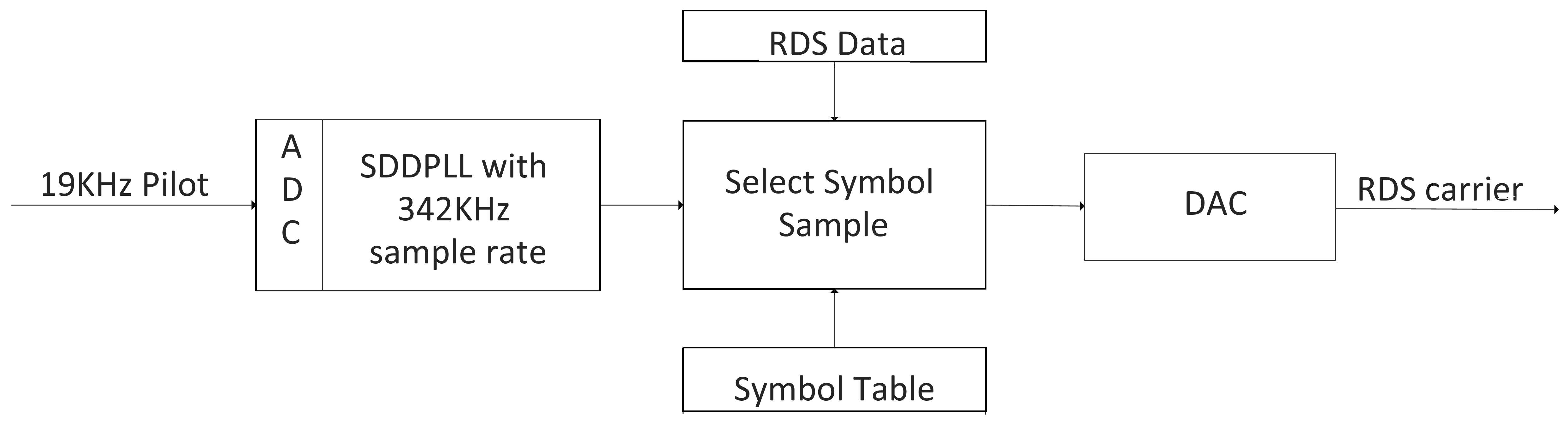 Alternative RDS diagram