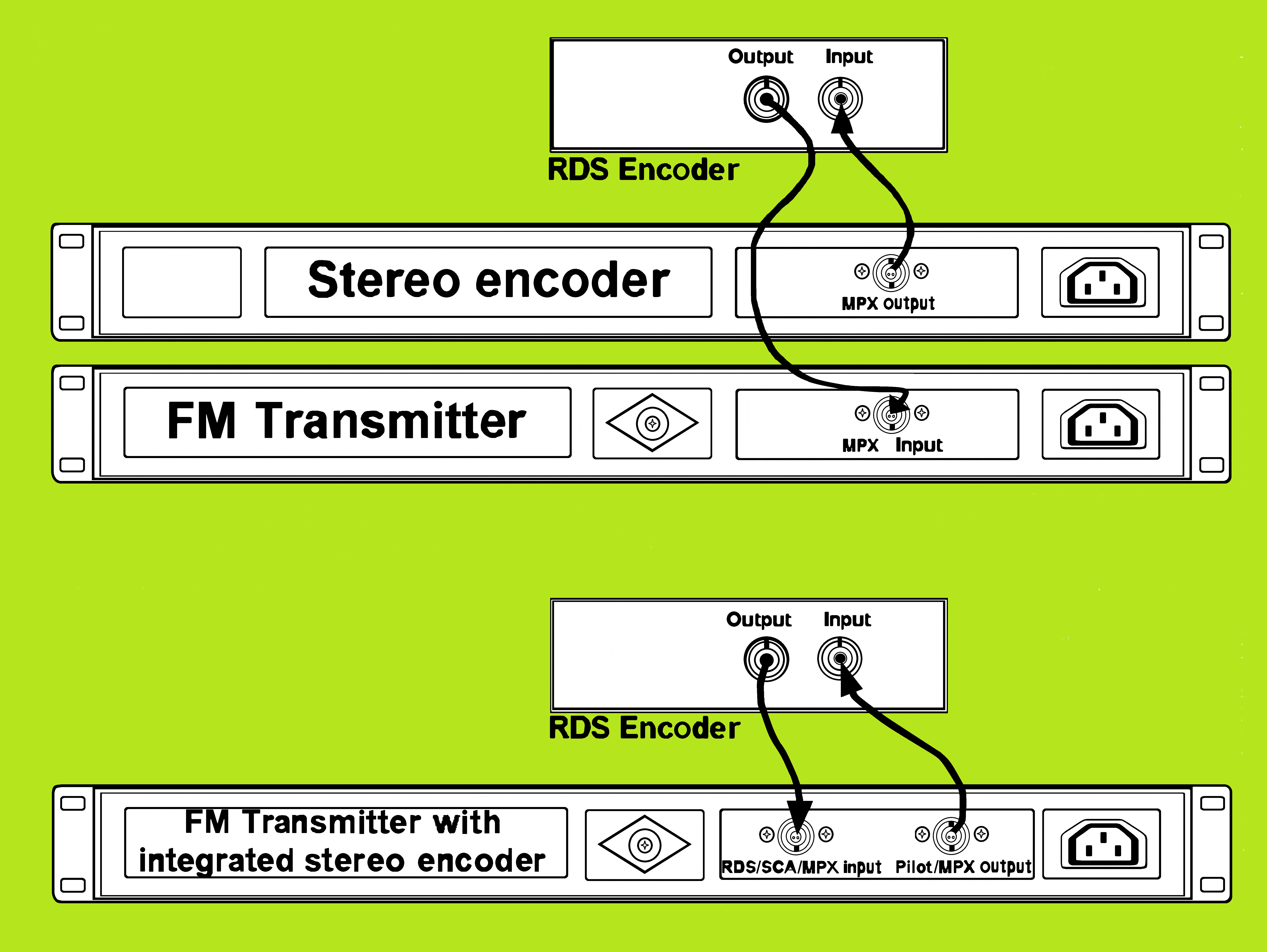 Serial RDS Connection