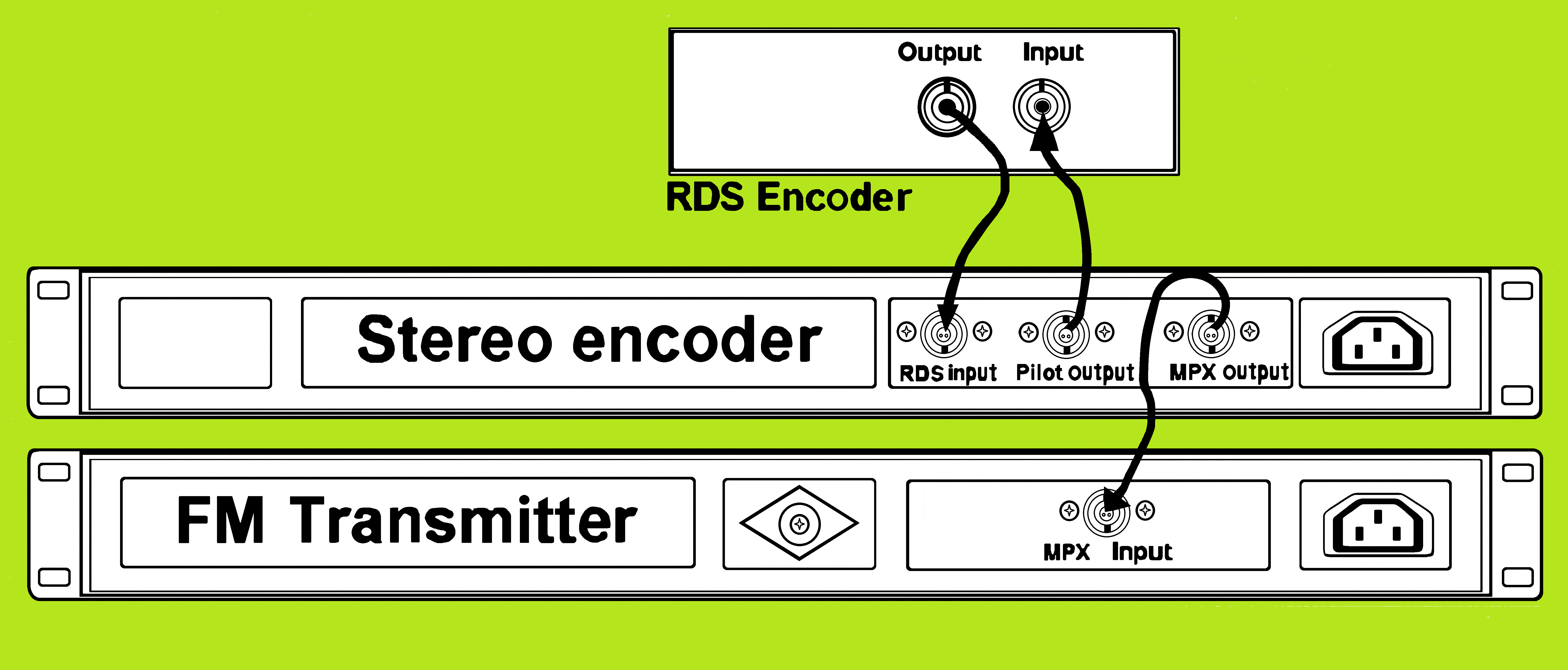 Parallel RDS Connection