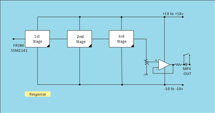 Stereo MPX Diagram