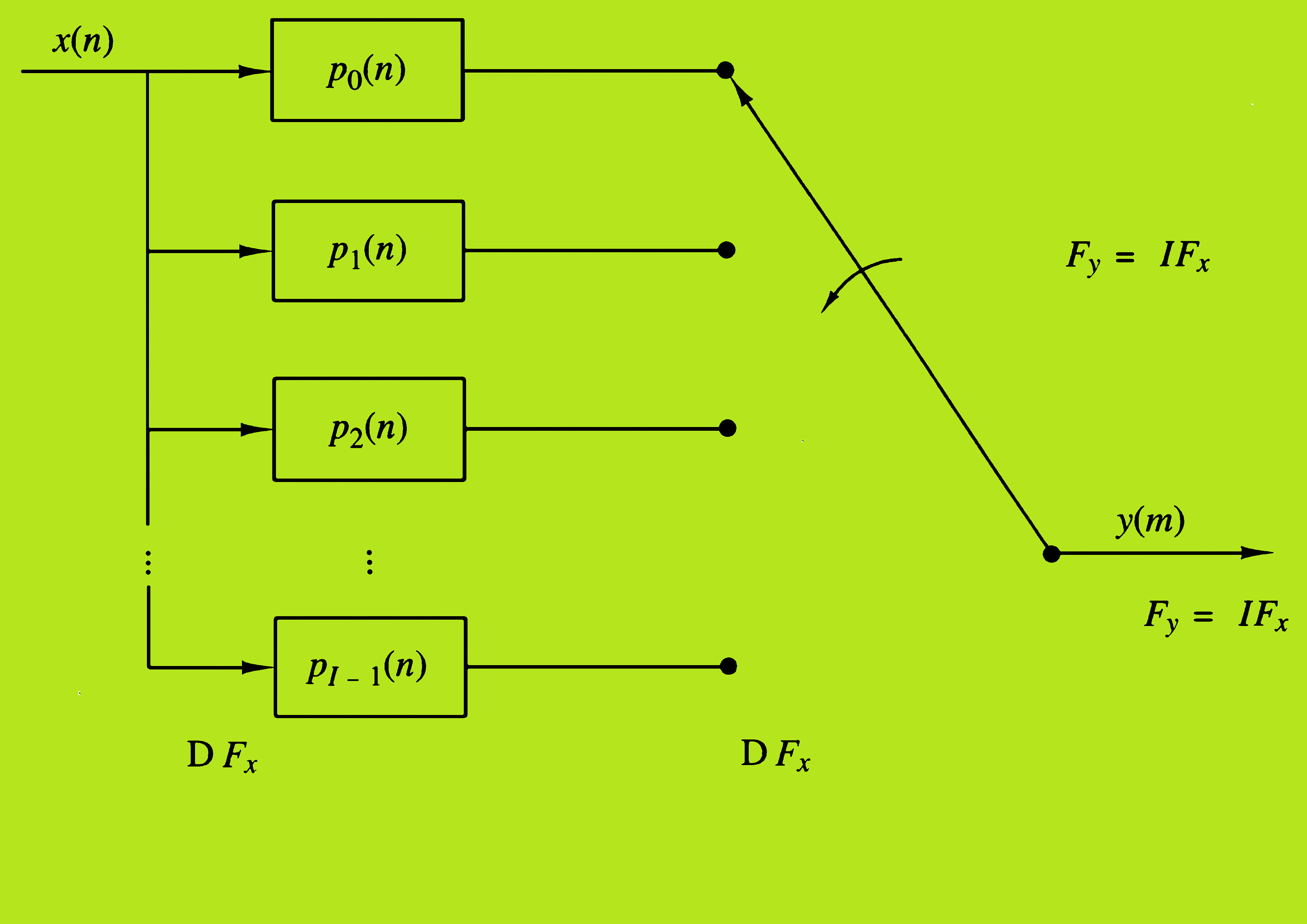 Interpolation Filter Diagram